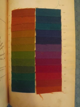 TRAITE DE LA COULEUR